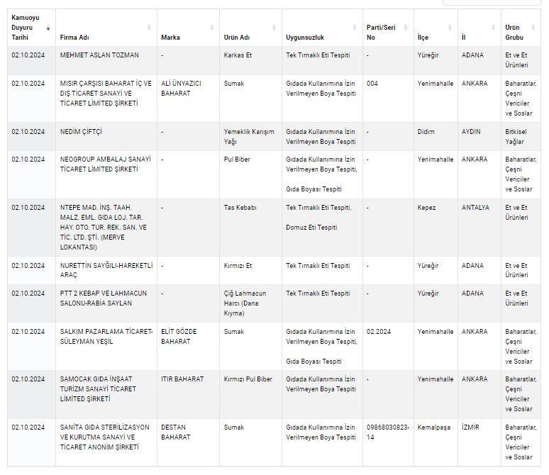 Tarım ve Orman Bakanlığı Taklit Tağşiş Listesi 2024 yenilendi 13
